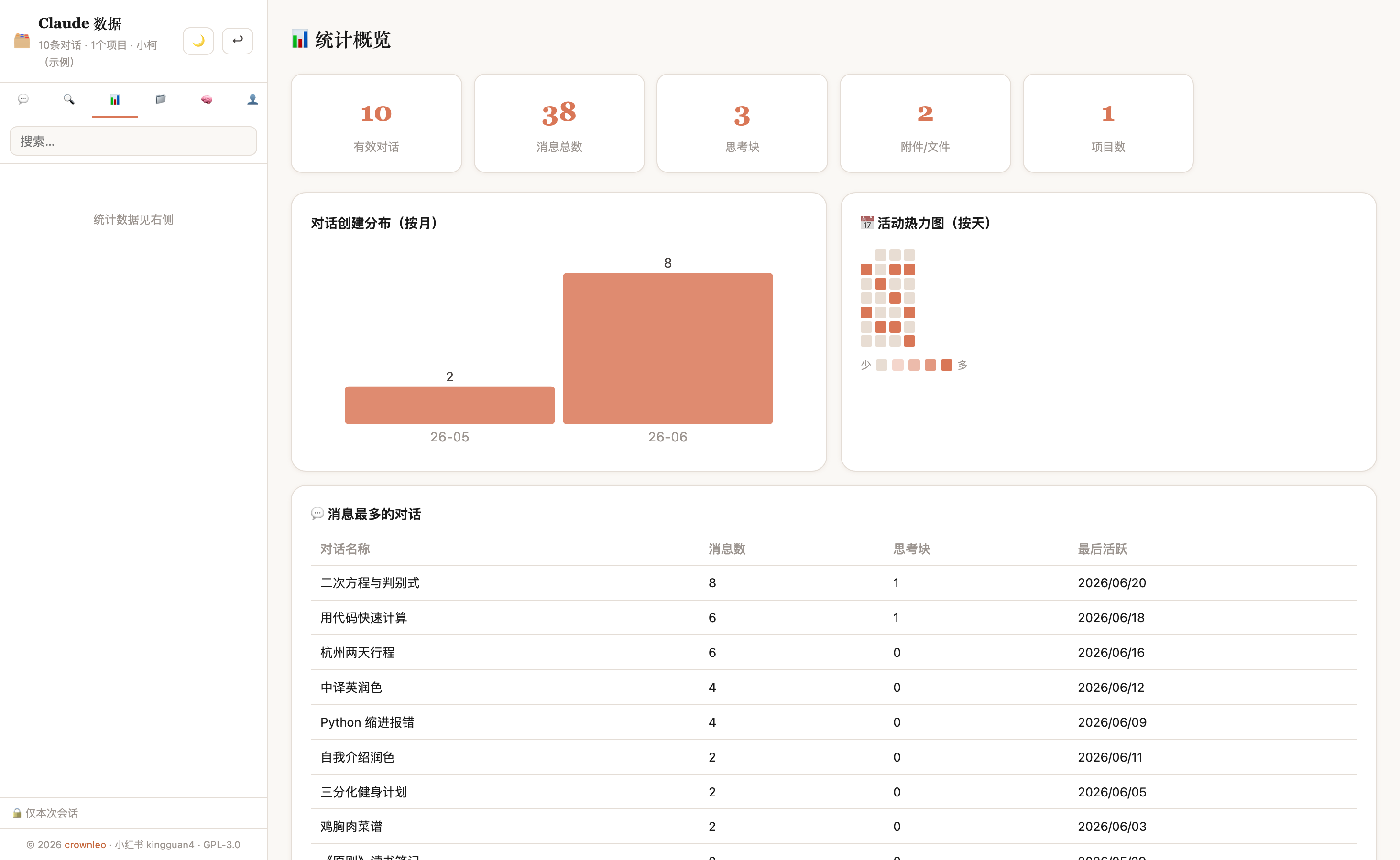 统计概览
